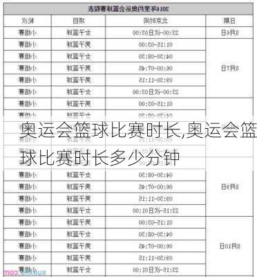 奥运会篮球比赛时长,奥运会篮球比赛时长多少分钟