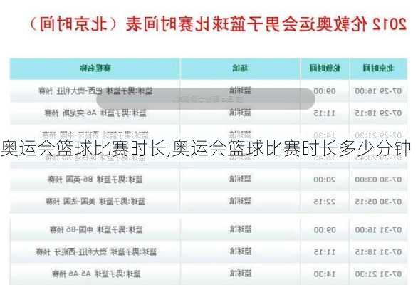 奥运会篮球比赛时长,奥运会篮球比赛时长多少分钟
