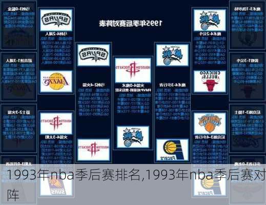 1993年nba季后赛排名,1993年nba季后赛对阵