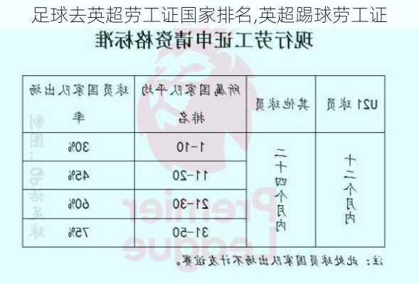 足球去英超劳工证国家排名,英超踢球劳工证