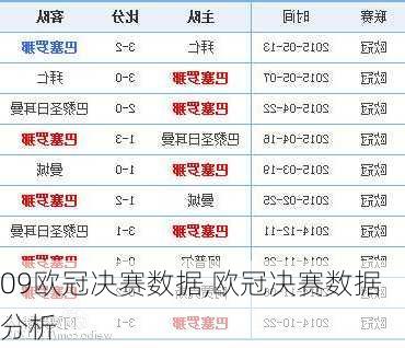 09欧冠决赛数据,欧冠决赛数据分析