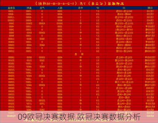 09欧冠决赛数据,欧冠决赛数据分析