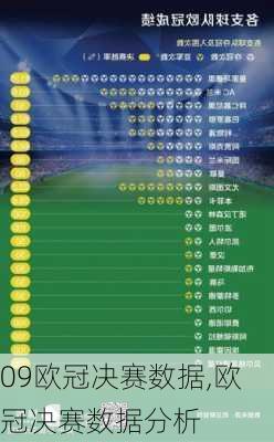 09欧冠决赛数据,欧冠决赛数据分析