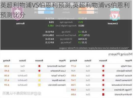 英超利物浦VS伯恩利预测,英超利物浦vs伯恩利预测比分