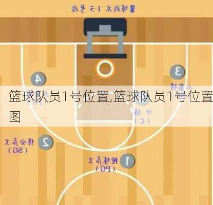 篮球队员1号位置,篮球队员1号位置图