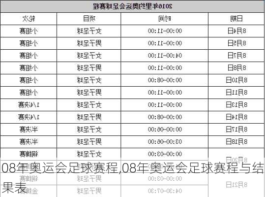 08年奥运会足球赛程,08年奥运会足球赛程与结果表