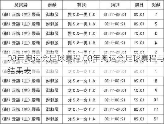 08年奥运会足球赛程,08年奥运会足球赛程与结果表