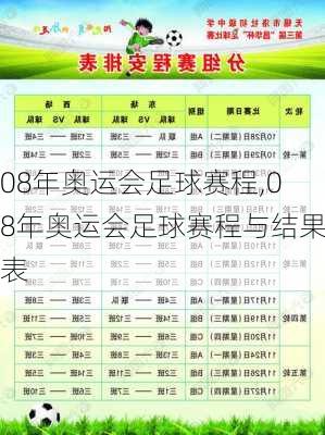 08年奥运会足球赛程,08年奥运会足球赛程与结果表