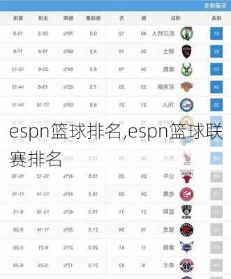 espn篮球排名,espn篮球联赛排名