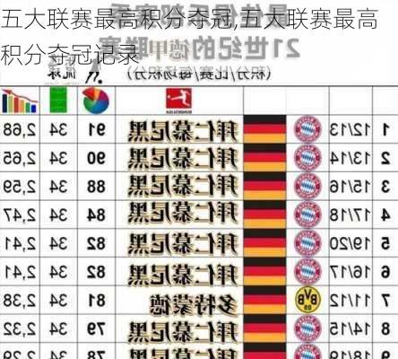 五大联赛最高积分夺冠,五大联赛最高积分夺冠记录