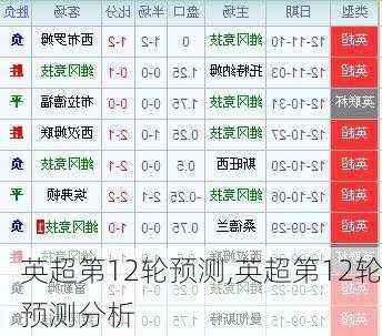 英超第12轮预测,英超第12轮预测分析