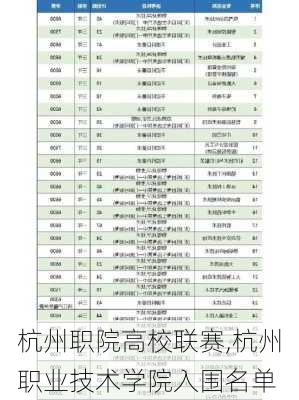 杭州职院高校联赛,杭州职业技术学院入围名单