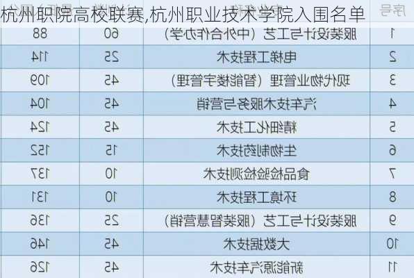 杭州职院高校联赛,杭州职业技术学院入围名单