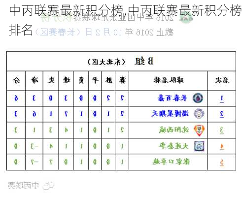 中丙联赛最新积分榜,中丙联赛最新积分榜排名