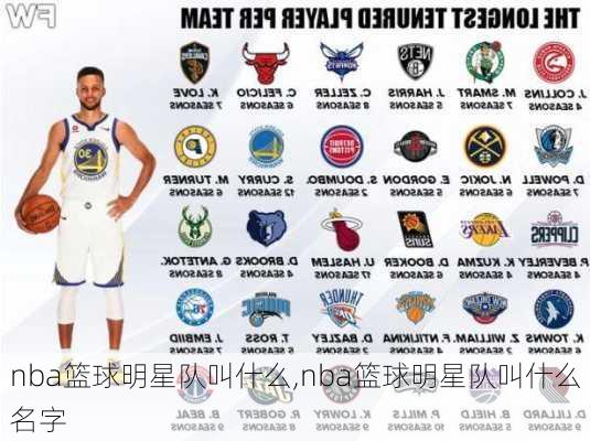 nba篮球明星队叫什么,nba篮球明星队叫什么名字