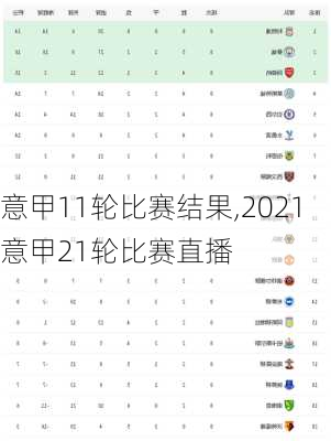 意甲11轮比赛结果,2021意甲21轮比赛直播