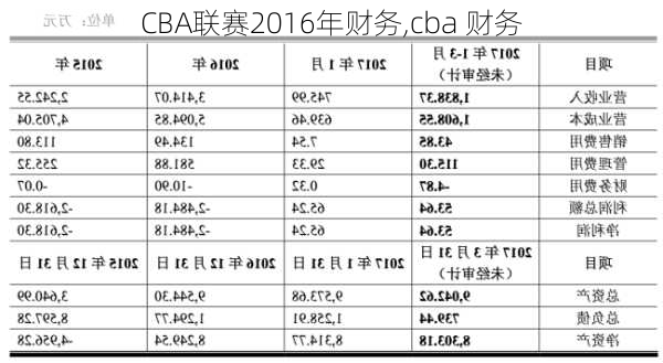 CBA联赛2016年财务,cba 财务