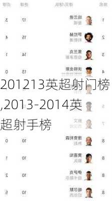 201213英超射门榜,2013-2014英超射手榜