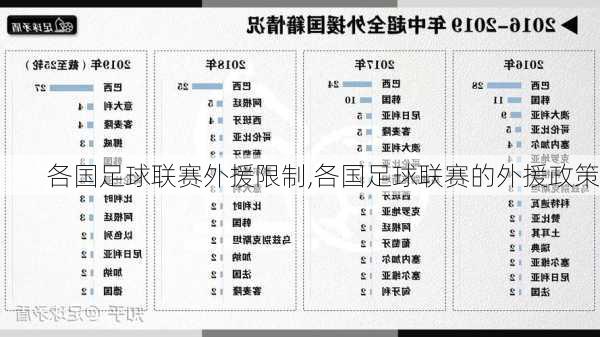 各国足球联赛外援限制,各国足球联赛的外援政策