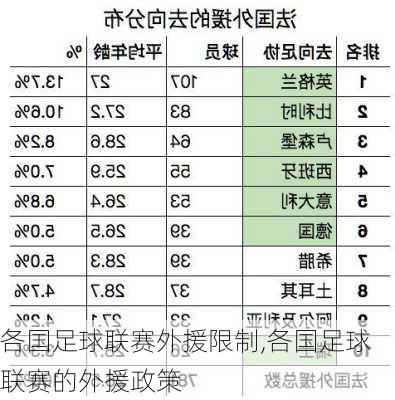 各国足球联赛外援限制,各国足球联赛的外援政策