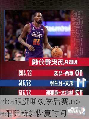 nba跟腱断裂季后赛,nba跟腱断裂恢复时间