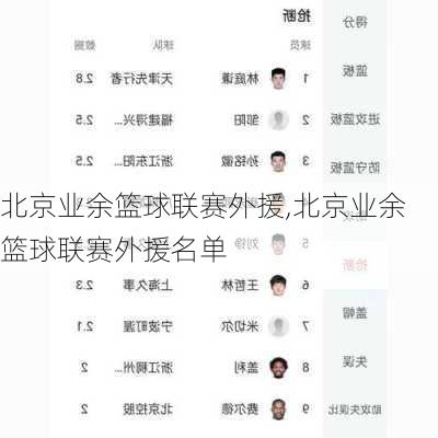 北京业余篮球联赛外援,北京业余篮球联赛外援名单