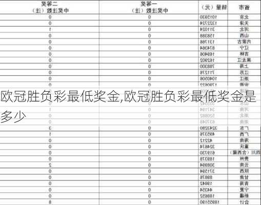 欧冠胜负彩最低奖金,欧冠胜负彩最低奖金是多少