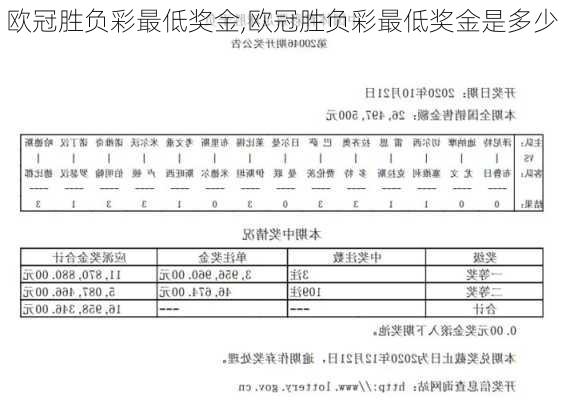 欧冠胜负彩最低奖金,欧冠胜负彩最低奖金是多少