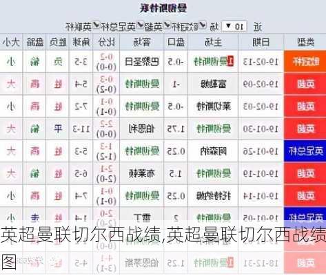 英超曼联切尔西战绩,英超曼联切尔西战绩图