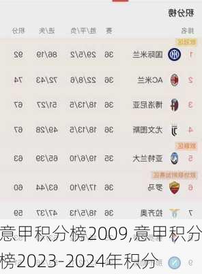 意甲积分榜2009,意甲积分榜2023-2024年积分