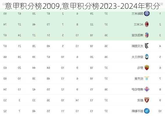 意甲积分榜2009,意甲积分榜2023-2024年积分