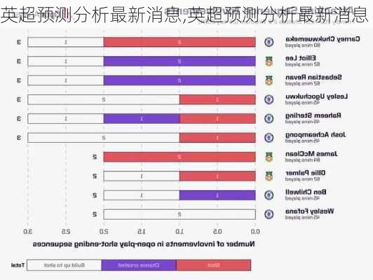 英超预测分析最新消息,英超预测分析最新消息