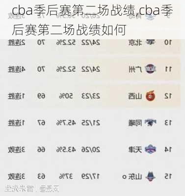 cba季后赛第二场战绩,cba季后赛第二场战绩如何