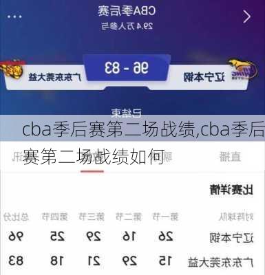 cba季后赛第二场战绩,cba季后赛第二场战绩如何