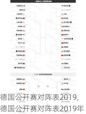 德国公开赛对阵表2019,德国公开赛对阵表2019年