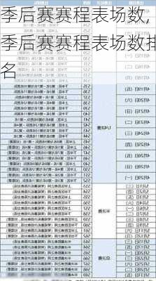 季后赛赛程表场数,季后赛赛程表场数排名