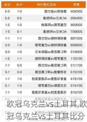 欧冠乌克兰vs土耳其,欧冠乌克兰vs土耳其比分