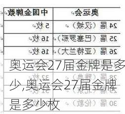 奥运会27届金牌是多少,奥运会27届金牌是多少枚