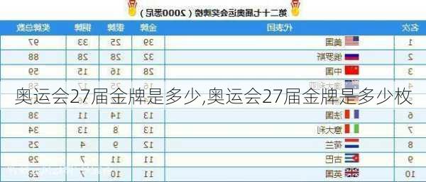 奥运会27届金牌是多少,奥运会27届金牌是多少枚