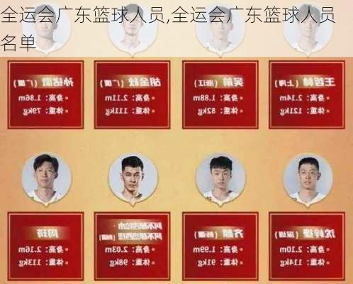 全运会广东篮球人员,全运会广东篮球人员名单