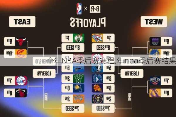 个年NBA季后赛赛程,年nba季后赛结果