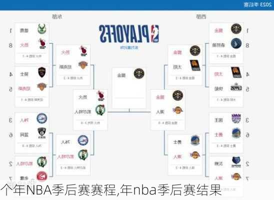 个年NBA季后赛赛程,年nba季后赛结果