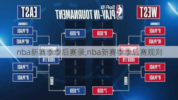 nba新赛季季后赛录,nba新赛季季后赛规则