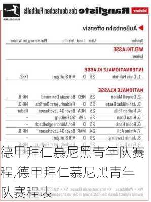 德甲拜仁慕尼黑青年队赛程,德甲拜仁慕尼黑青年队赛程表