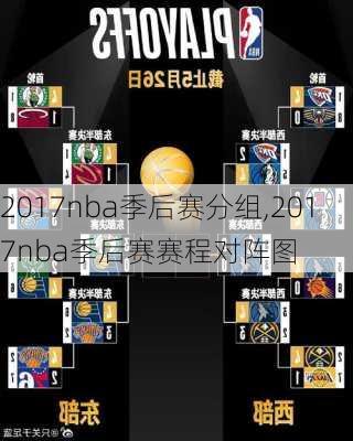 2017nba季后赛分组,2017nba季后赛赛程对阵图