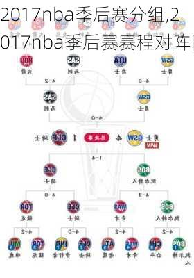 2017nba季后赛分组,2017nba季后赛赛程对阵图