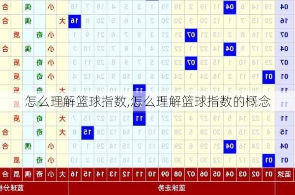 怎么理解篮球指数,怎么理解篮球指数的概念