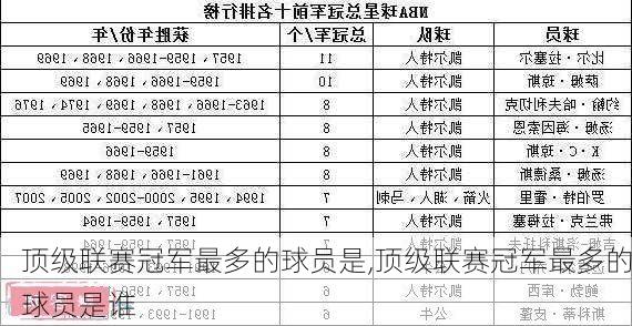 顶级联赛冠军最多的球员是,顶级联赛冠军最多的球员是谁