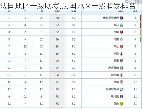 法国地区一级联赛,法国地区一级联赛排名