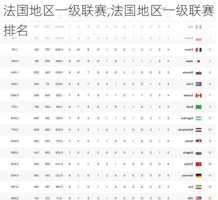 法国地区一级联赛,法国地区一级联赛排名